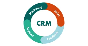 Effective CRM Strategies: Mastering Customer Relationship Management